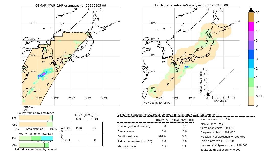 GSMaP MWR validation image. 2026/02/05 09