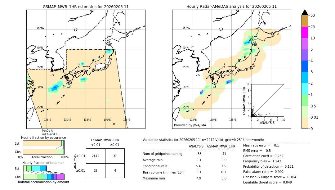 GSMaP MWR validation image. 2026/02/05 11