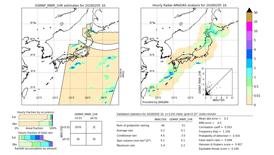GSMaP MWR validation image. 2026/02/05 16