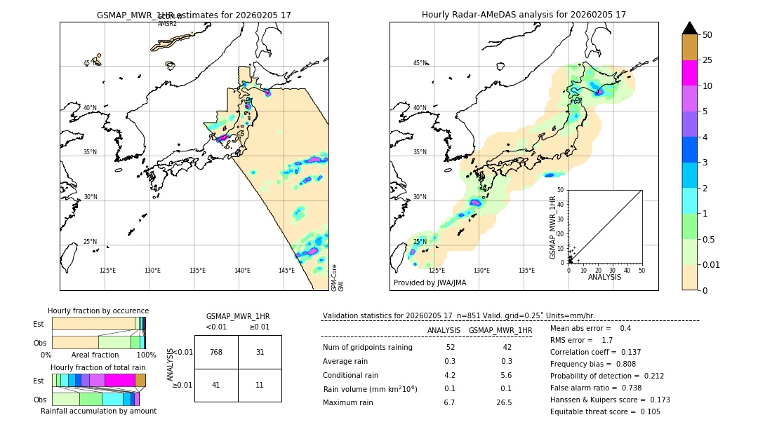 GSMaP MWR validation image. 2026/02/05 17