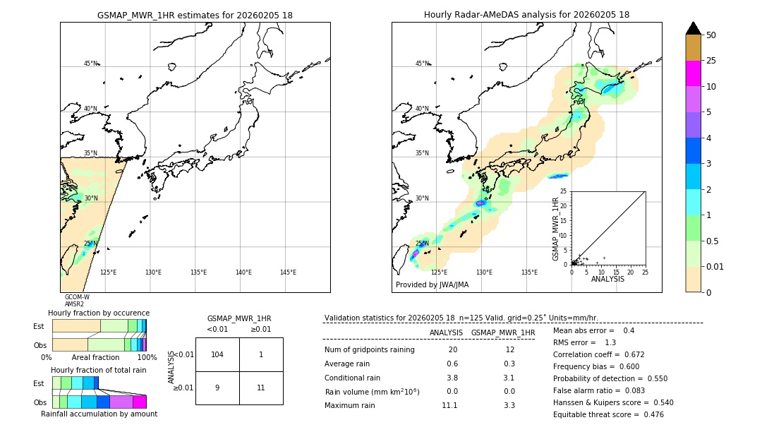 GSMaP MWR validation image. 2026/02/05 18