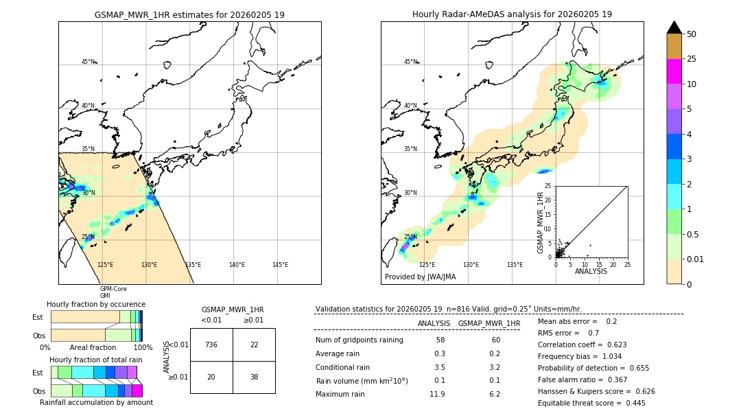 GSMaP MWR validation image. 2026/02/05 19
