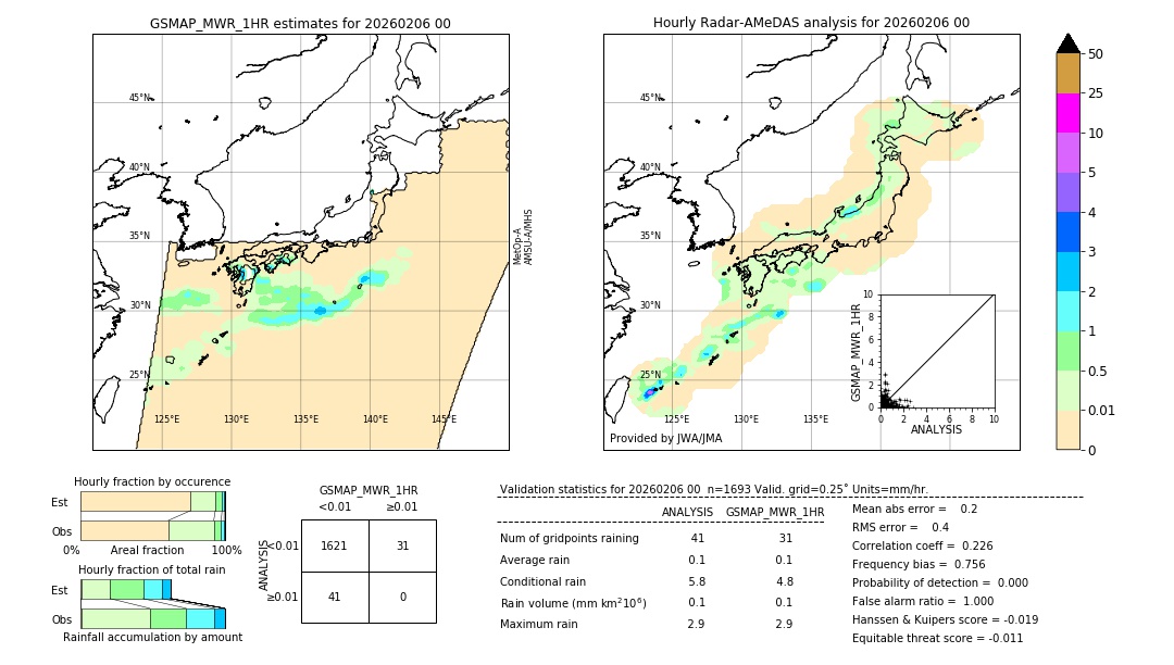 GSMaP MWR validation image. 2026/02/06 00
