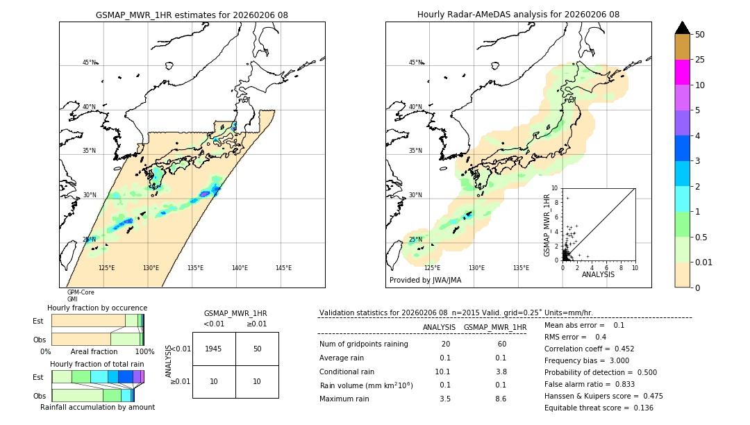 GSMaP MWR validation image. 2026/02/06 08