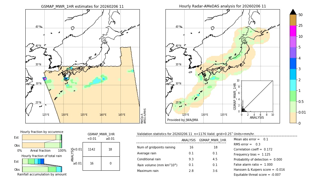 GSMaP MWR validation image. 2026/02/06 11