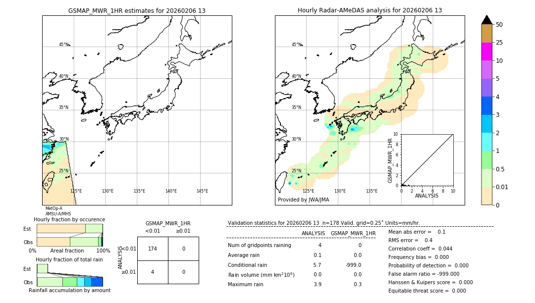 GSMaP MWR validation image. 2026/02/06 13