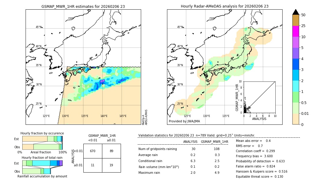 GSMaP MWR validation image. 2026/02/06 23