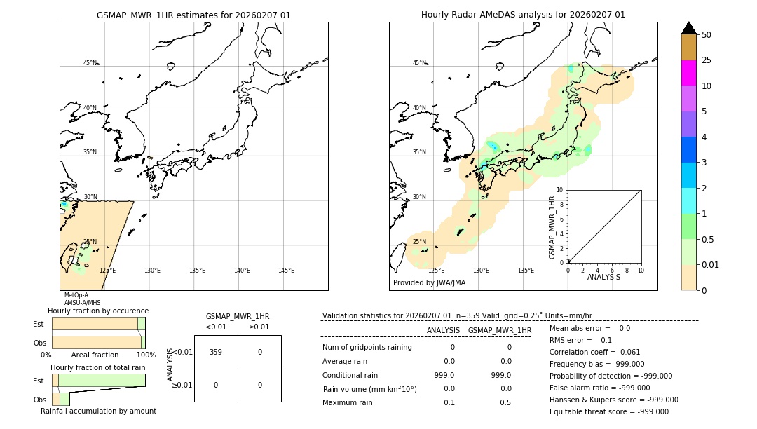 GSMaP MWR validation image. 2026/02/07 01