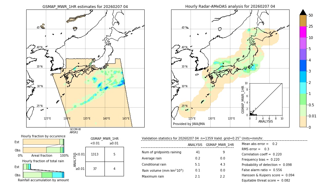 GSMaP MWR validation image. 2026/02/07 04