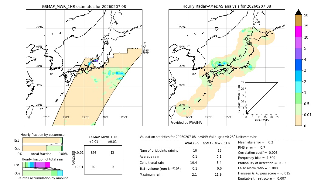 GSMaP MWR validation image. 2026/02/07 08