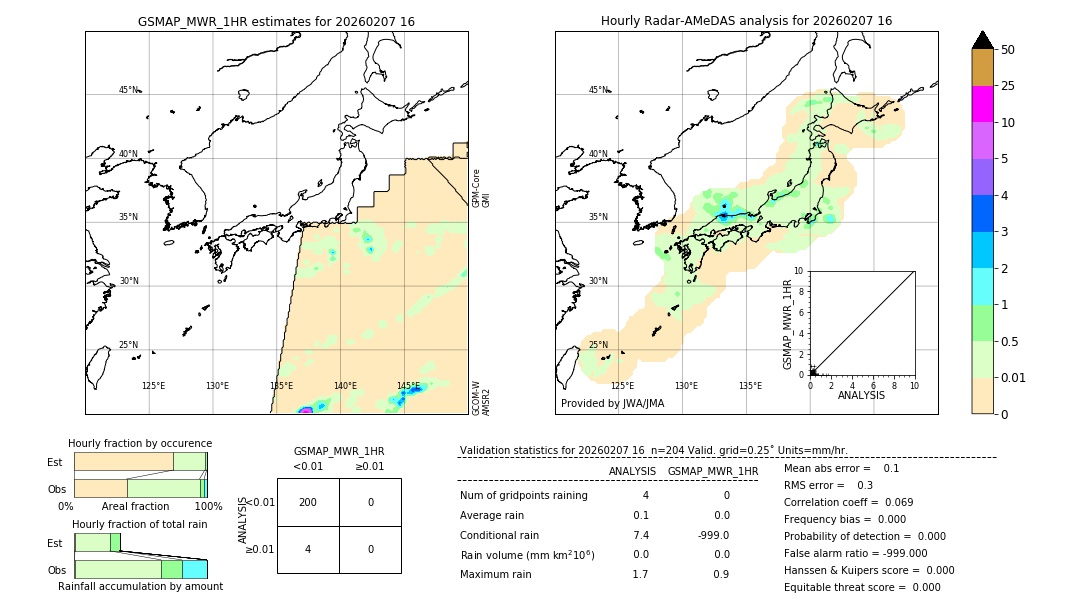 GSMaP MWR validation image. 2026/02/07 16