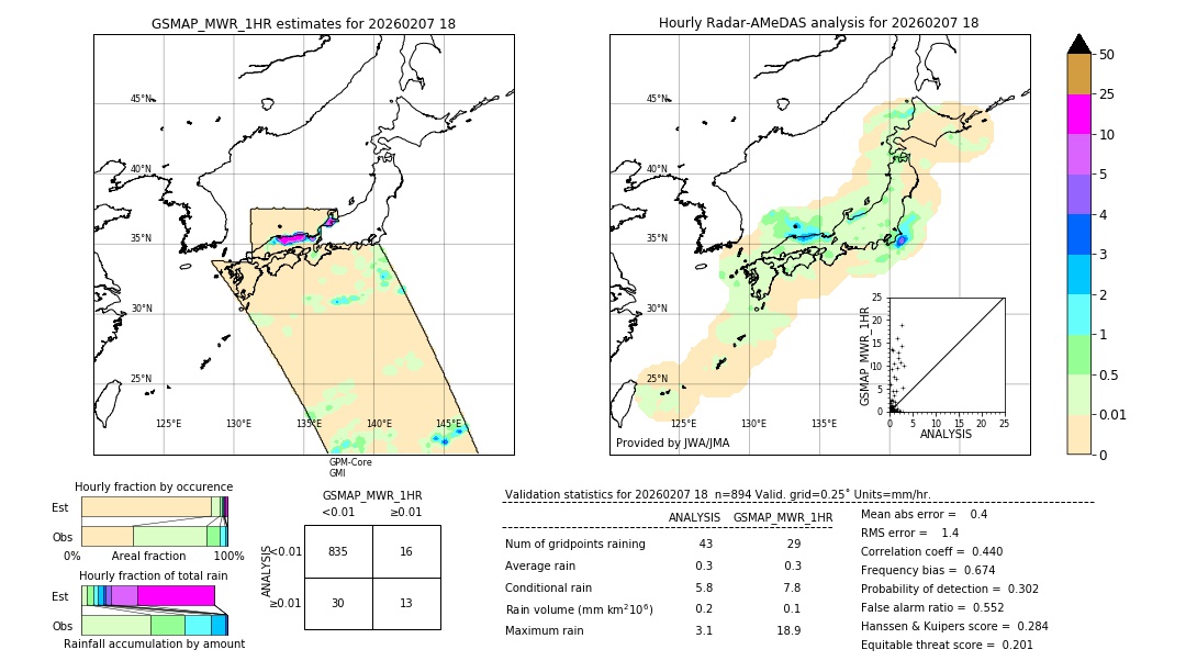 GSMaP MWR validation image. 2026/02/07 18