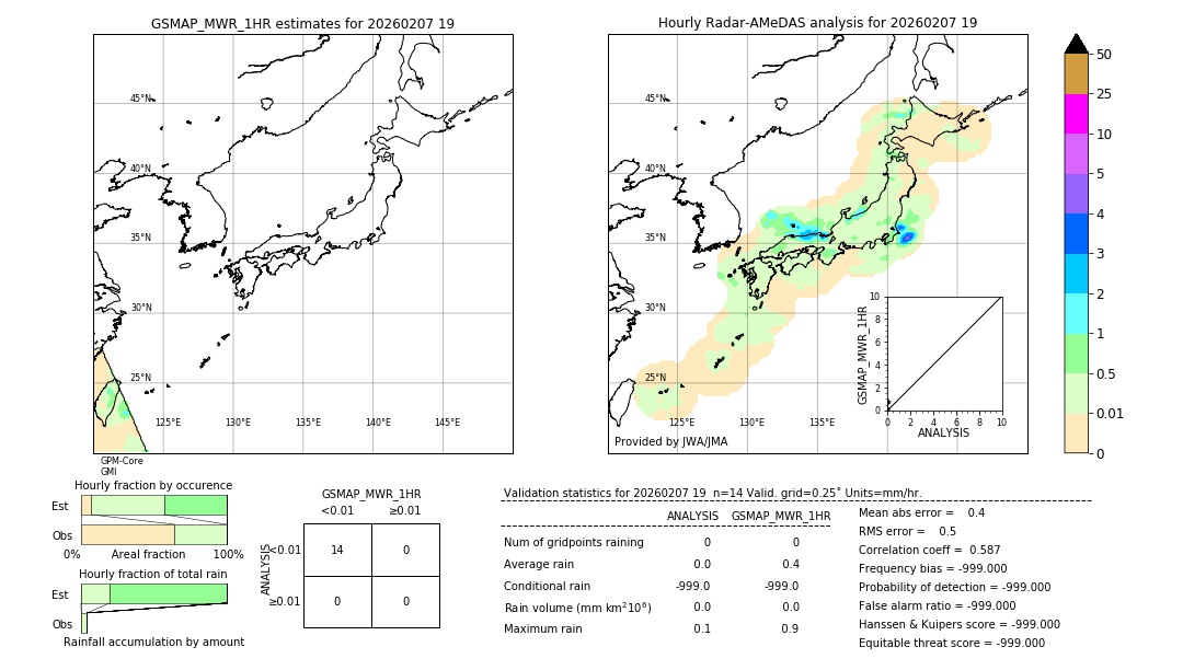 GSMaP MWR validation image. 2026/02/07 19