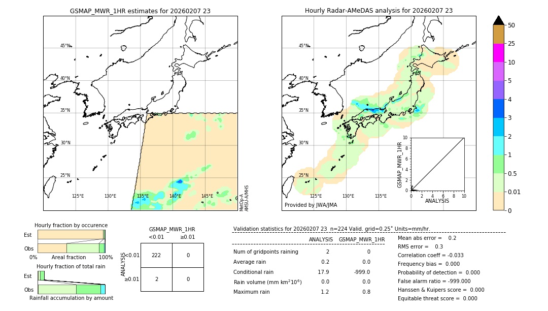 GSMaP MWR validation image. 2026/02/07 23