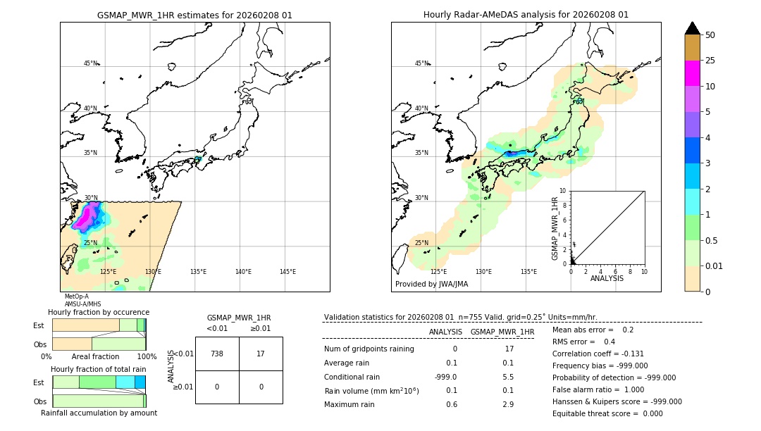 GSMaP MWR validation image. 2026/02/08 01