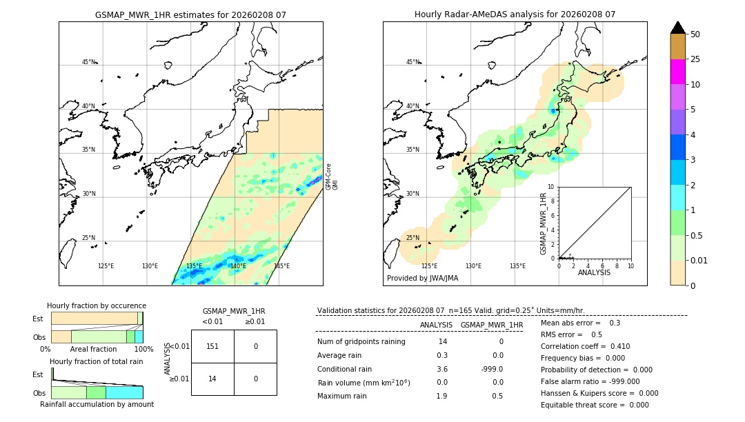GSMaP MWR validation image. 2026/02/08 07