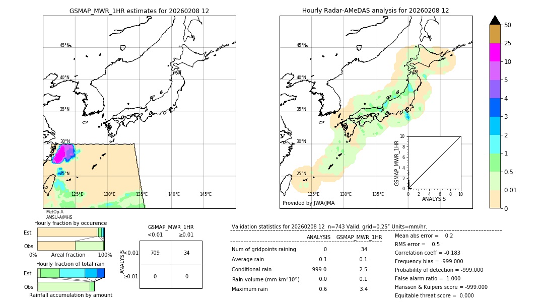 GSMaP MWR validation image. 2026/02/08 12