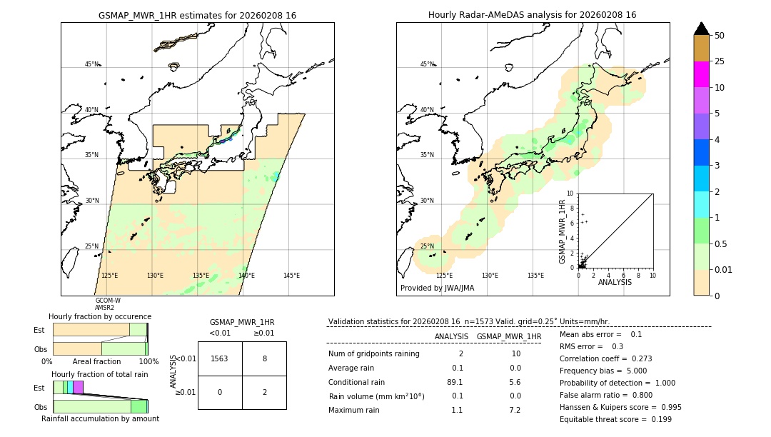 GSMaP MWR validation image. 2026/02/08 16