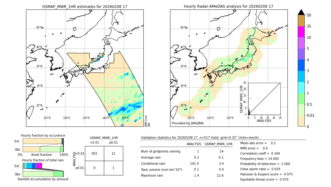 GSMaP MWR validation image. 2026/02/08 17