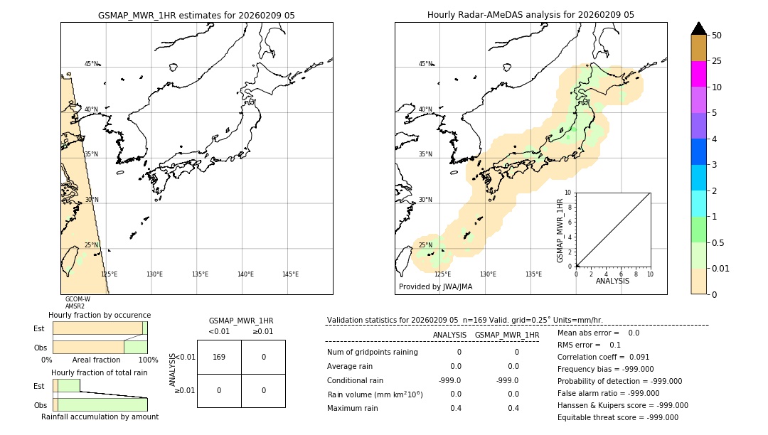 GSMaP MWR validation image. 2026/02/09 05