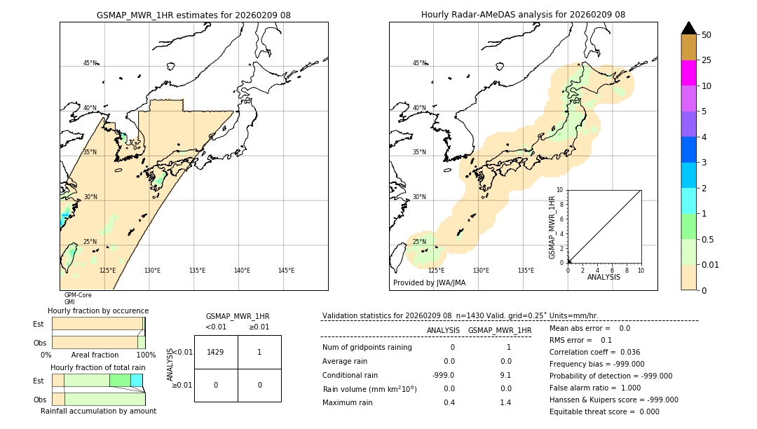 GSMaP MWR validation image. 2026/02/09 08