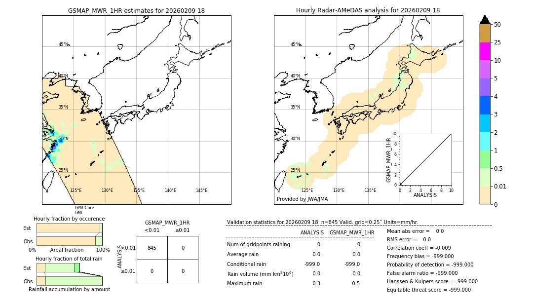 GSMaP MWR validation image. 2026/02/09 18