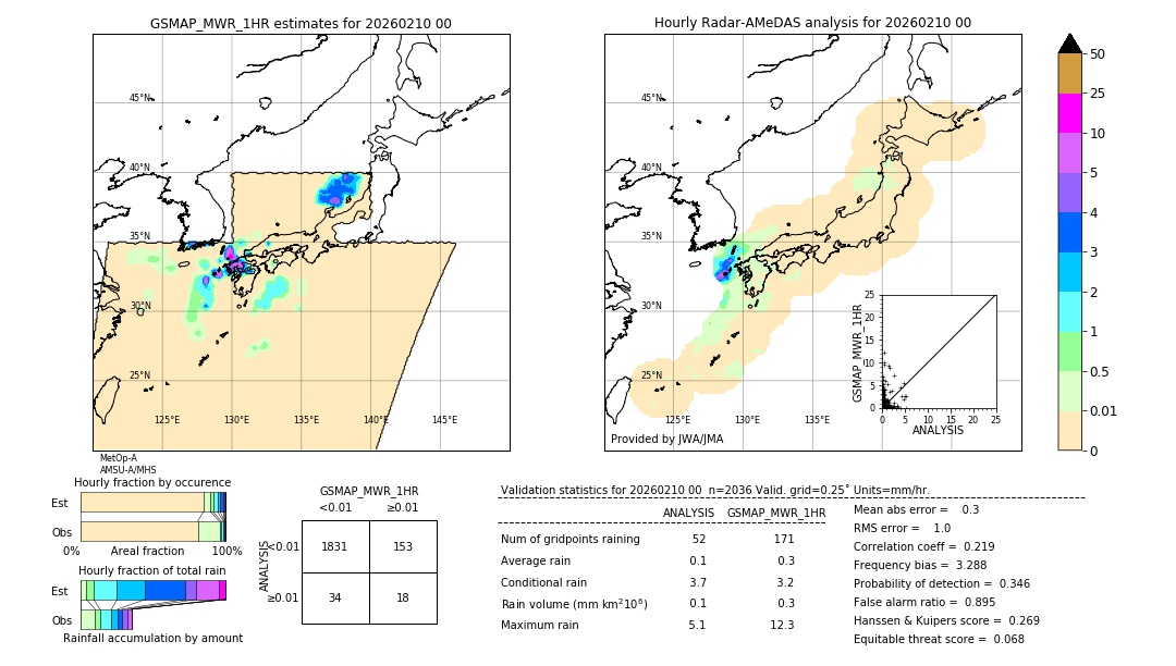 GSMaP MWR validation image. 2026/02/10 00