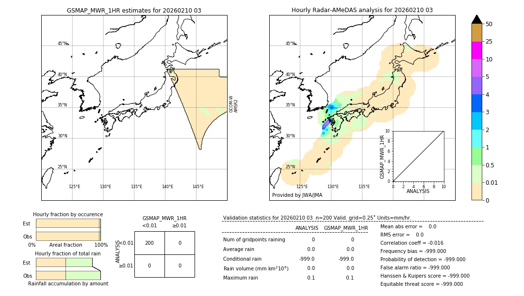 GSMaP MWR validation image. 2026/02/10 03