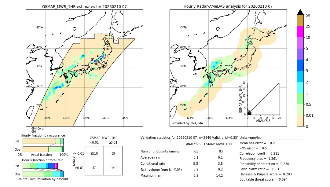 GSMaP MWR validation image. 2026/02/10 07