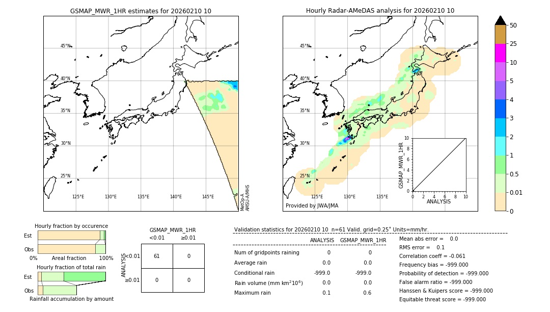 GSMaP MWR validation image. 2026/02/10 10