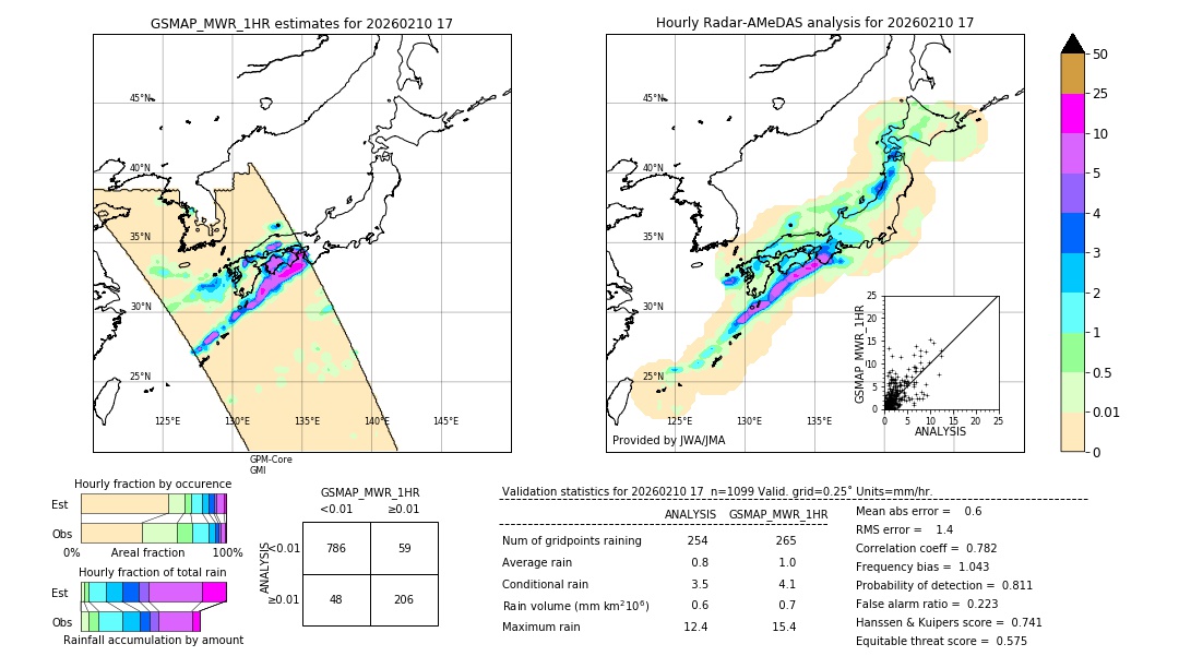 GSMaP MWR validation image. 2026/02/10 17