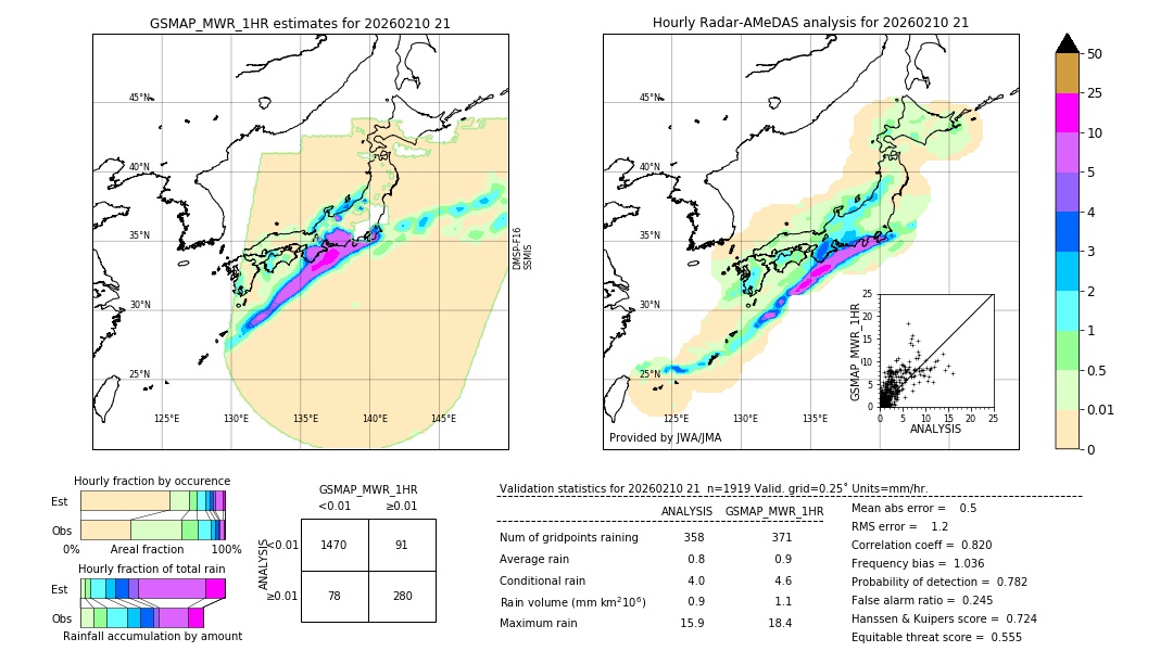 GSMaP MWR validation image. 2026/02/10 21
