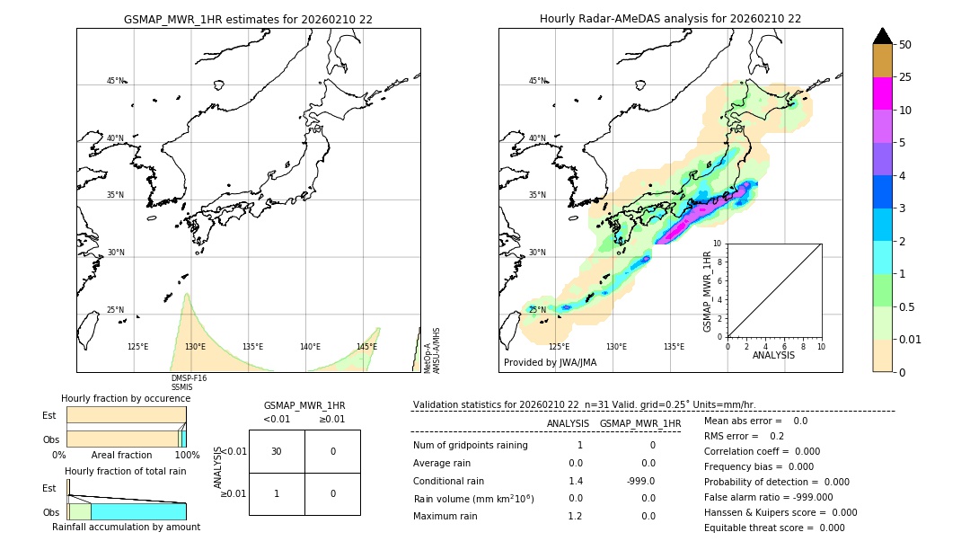GSMaP MWR validation image. 2026/02/10 22