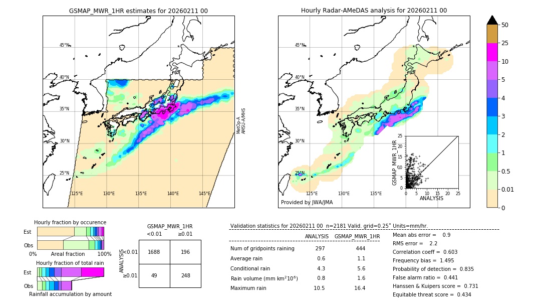GSMaP MWR validation image. 2026/02/11 00