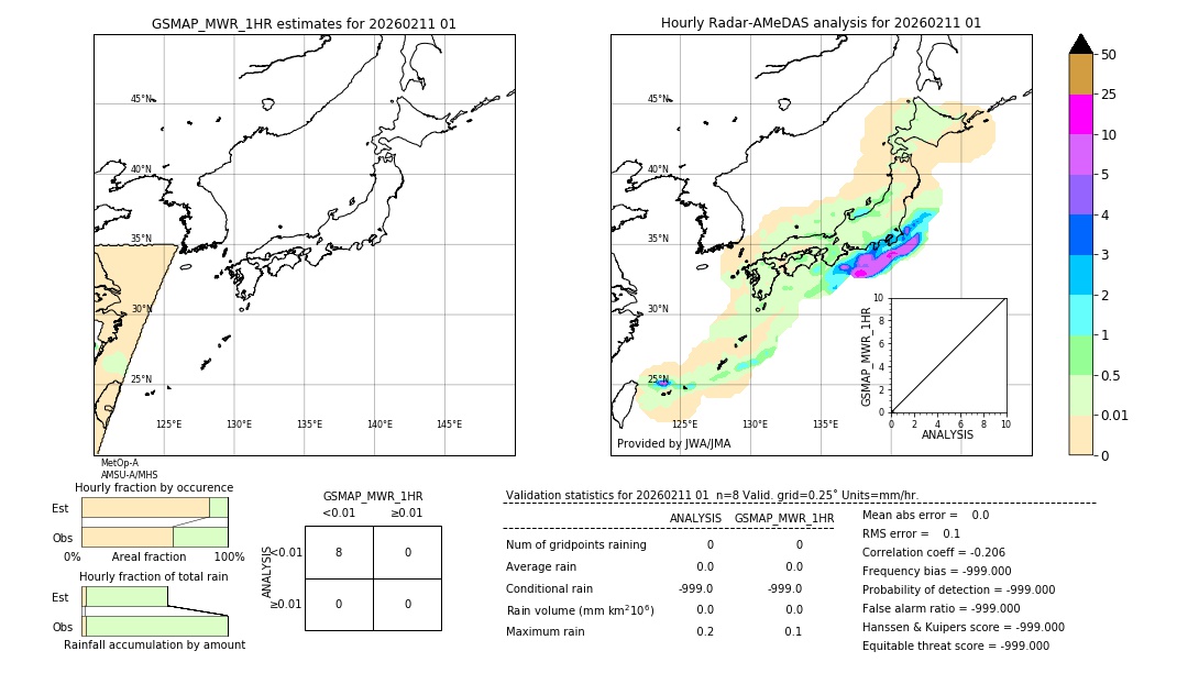 GSMaP MWR validation image. 2026/02/11 01