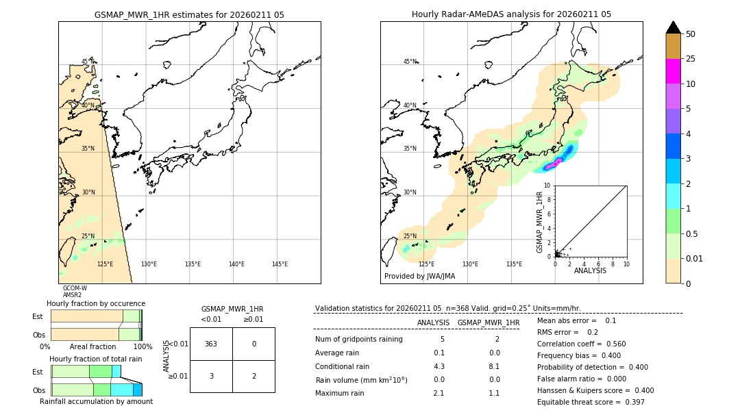 GSMaP MWR validation image. 2026/02/11 05