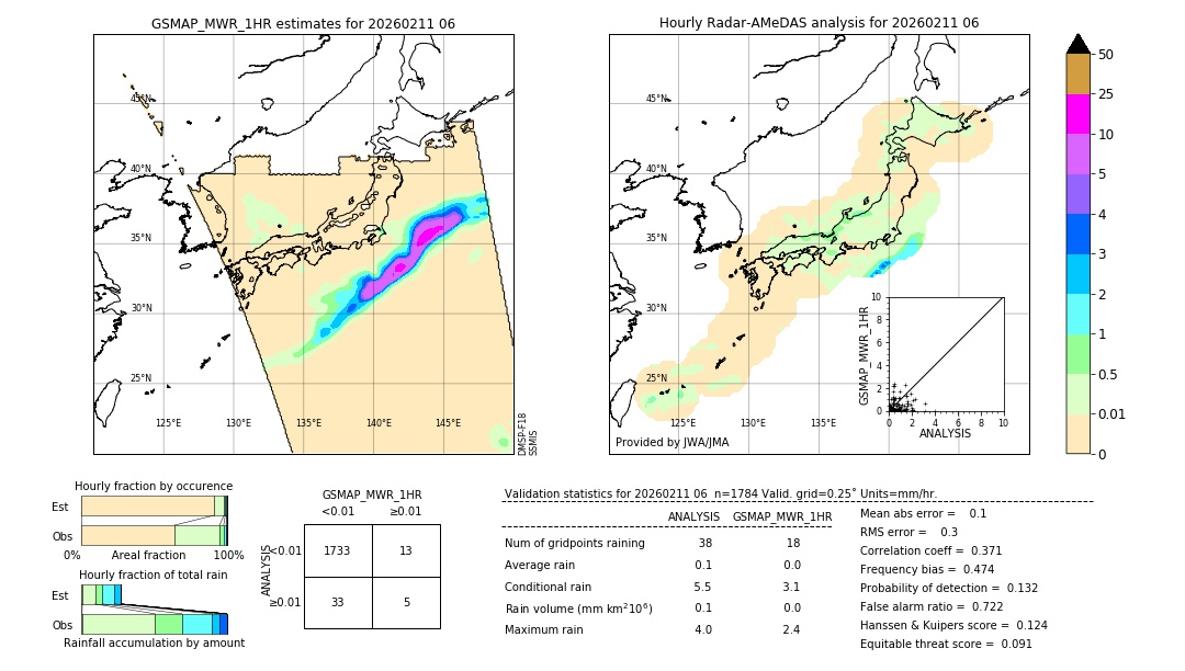 GSMaP MWR validation image. 2026/02/11 06