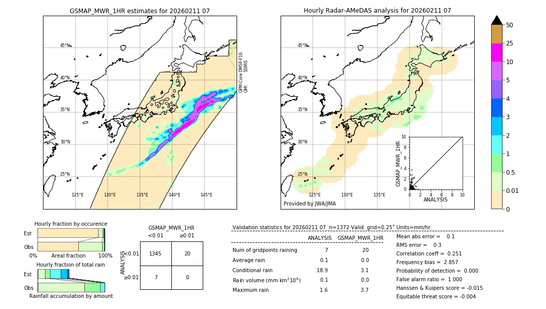 GSMaP MWR validation image. 2026/02/11 07