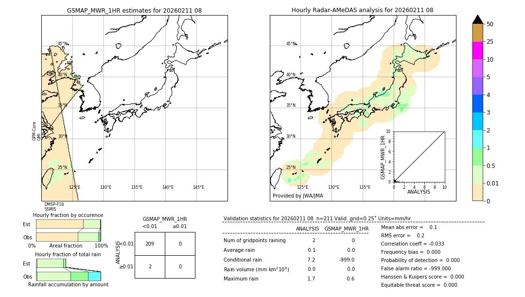 GSMaP MWR validation image. 2026/02/11 08