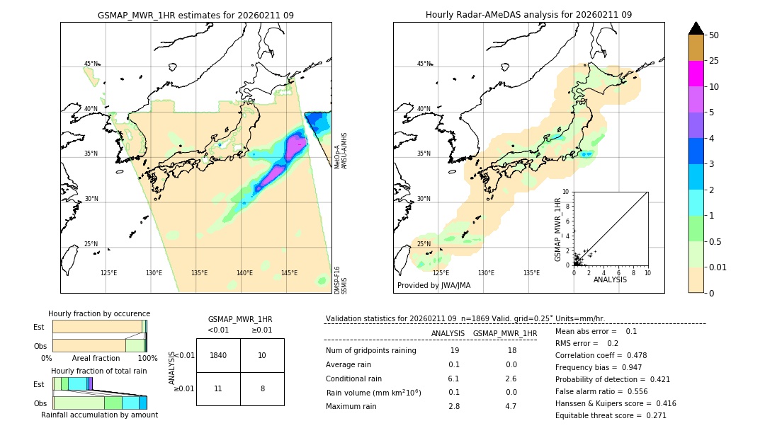 GSMaP MWR validation image. 2026/02/11 09