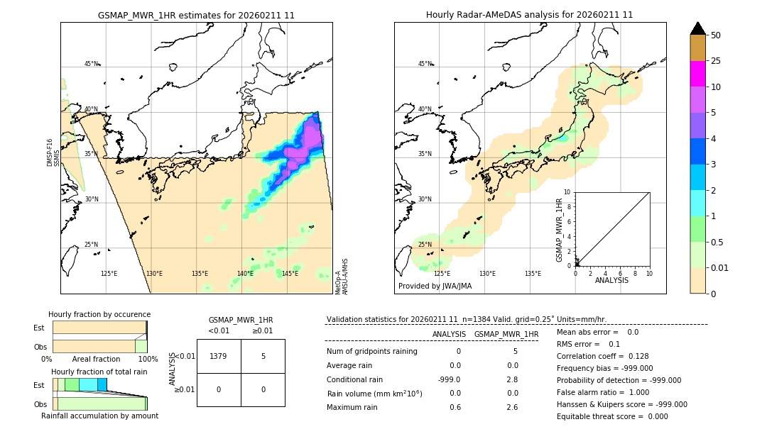 GSMaP MWR validation image. 2026/02/11 11