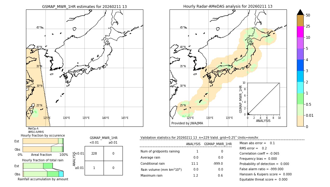 GSMaP MWR validation image. 2026/02/11 13