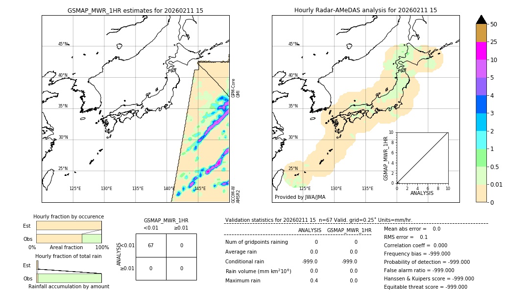 GSMaP MWR validation image. 2026/02/11 15
