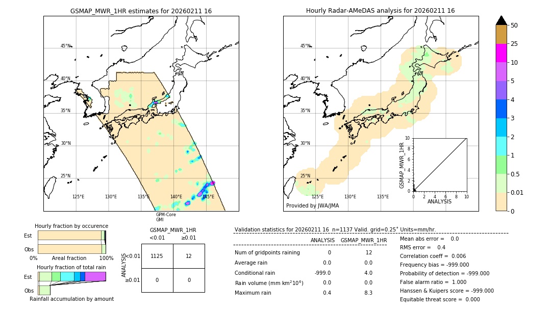 GSMaP MWR validation image. 2026/02/11 16