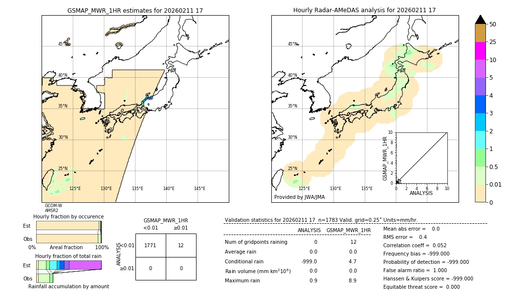 GSMaP MWR validation image. 2026/02/11 17