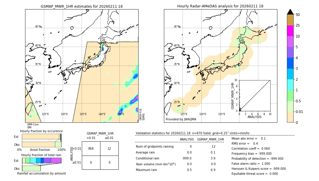 GSMaP MWR validation image. 2026/02/11 18