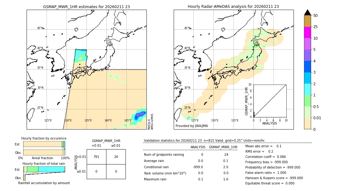 GSMaP MWR validation image. 2026/02/11 23