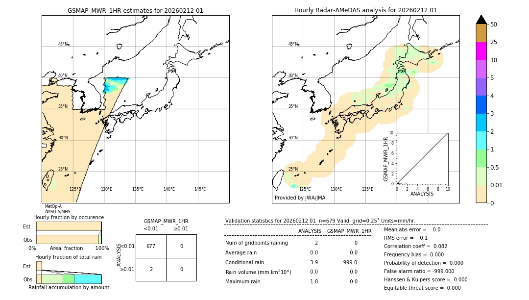 GSMaP MWR validation image. 2026/02/12 01