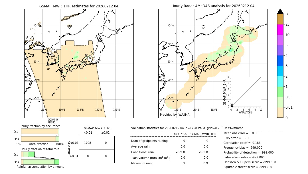 GSMaP MWR validation image. 2026/02/12 04