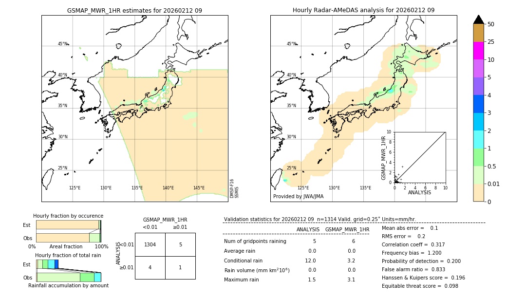GSMaP MWR validation image. 2026/02/12 09